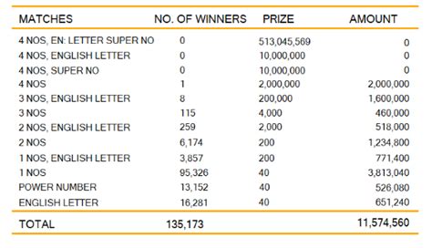 koti kapruka 1576|Kapruka Latest Lottery Results.